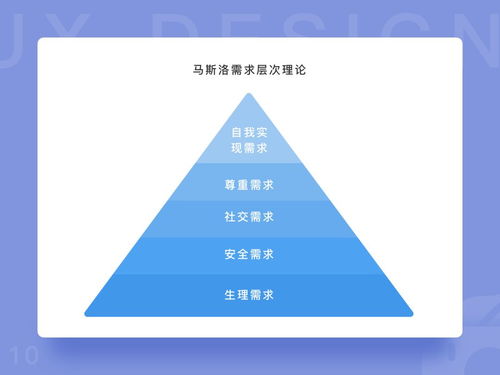 UI設計師的實戰洞察 從旅游開發項目原型認識產品策劃